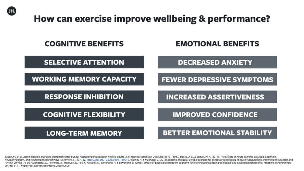 Cognitive function enhancement exercises