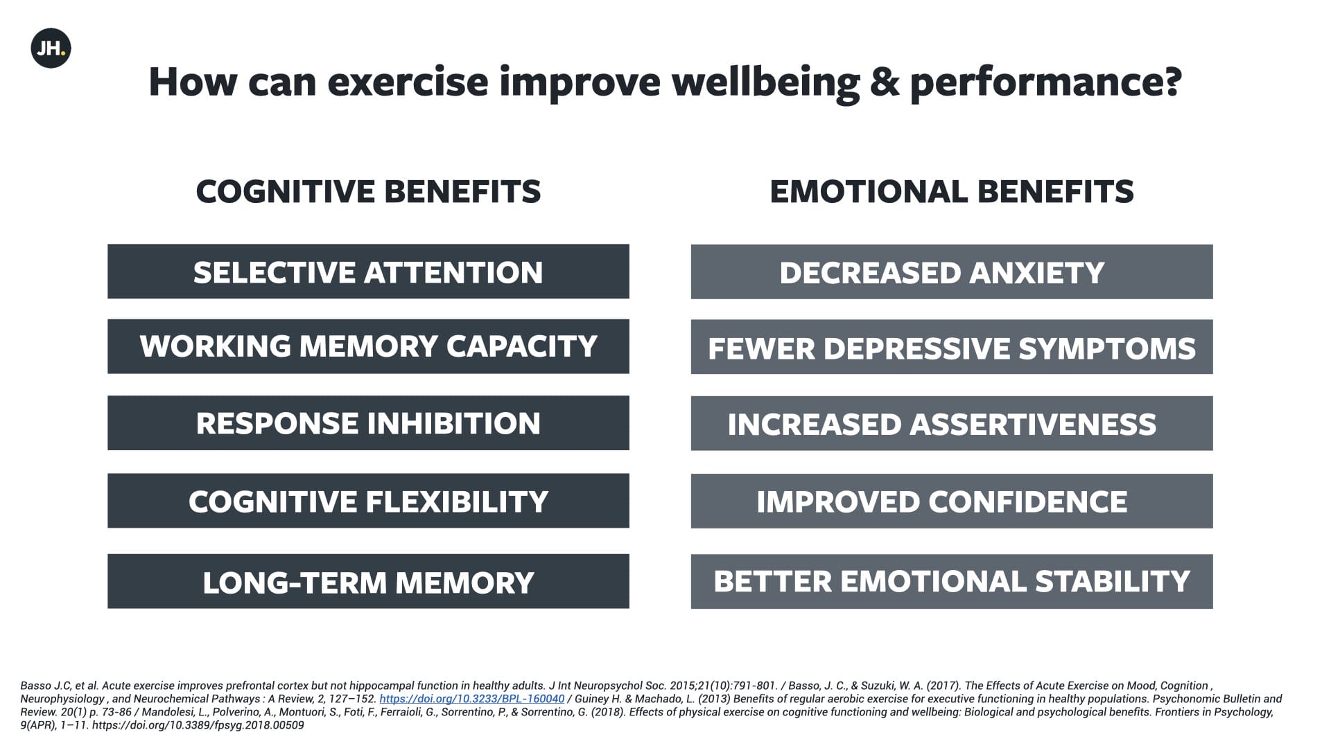 Use exercise to boost focus & enhance memory | James Hewitt | Wellbeing ...