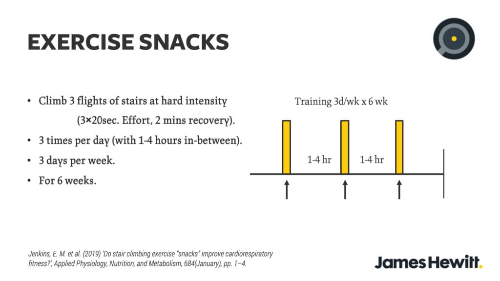 Exercise 10 minutes online every hour