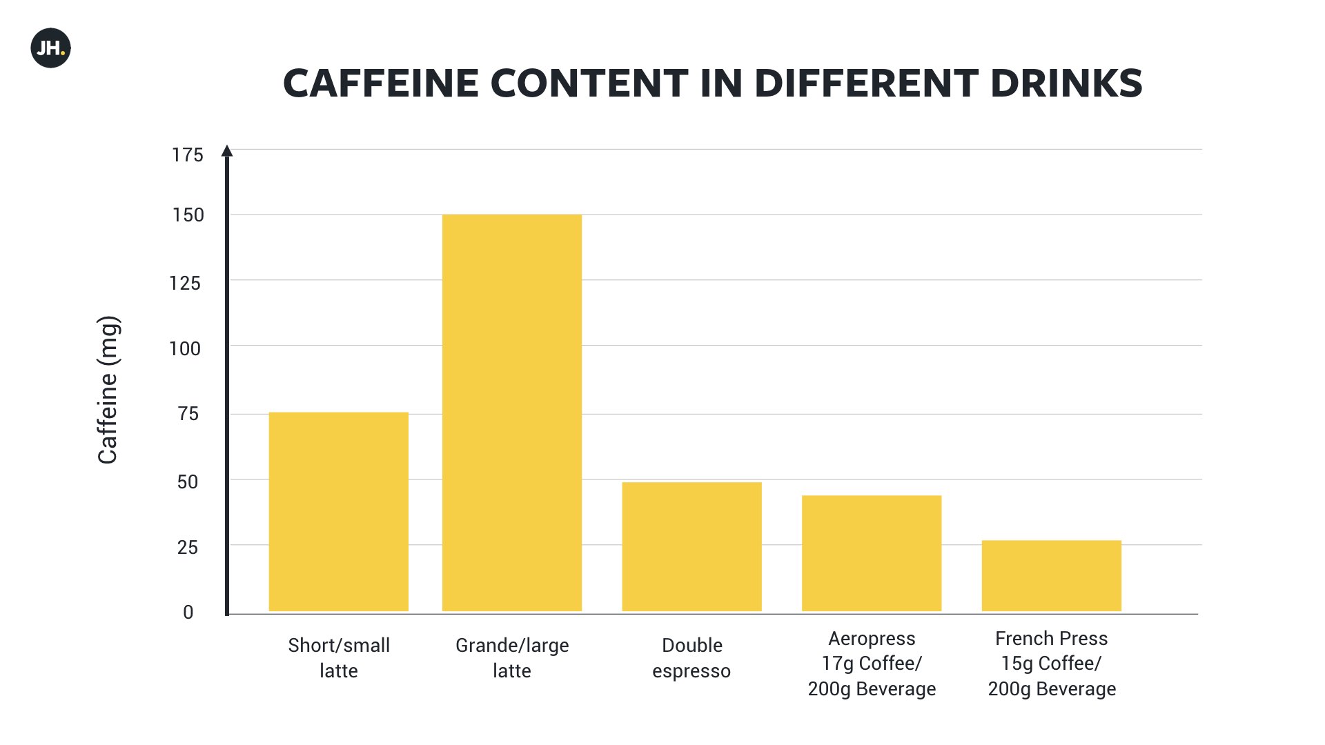 How to use coffee more efficiently and effectively? | J Hewitt Performance