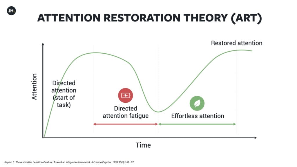 How to make improving cognitive performance easy, James Hewitt