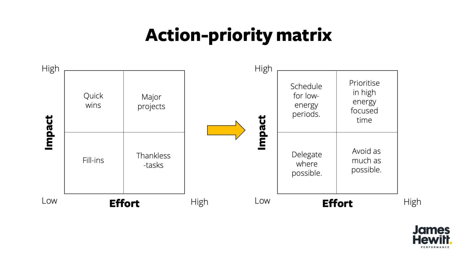 Discover how to enter 'flow states' consistently | James Hewitt ...